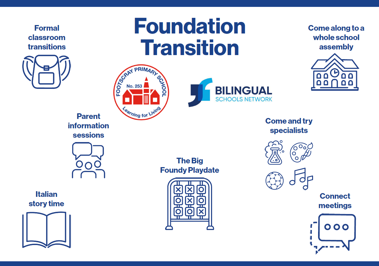 FPS Foundation Transition 2025