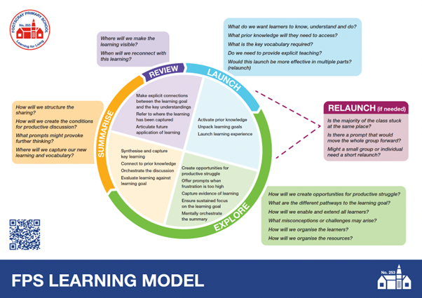 FPS Learning Model